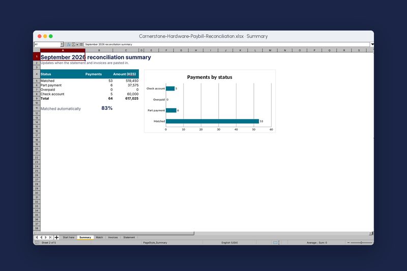 Summary sheet: matched, part-paid and unmatched payments for the month.