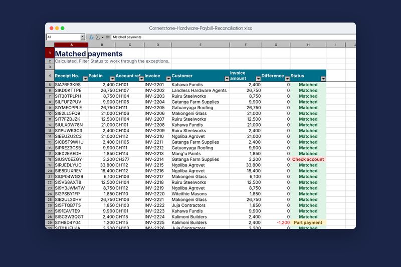 Match sheet: each M-Pesa payment paired with its invoice, with exceptions flagged.